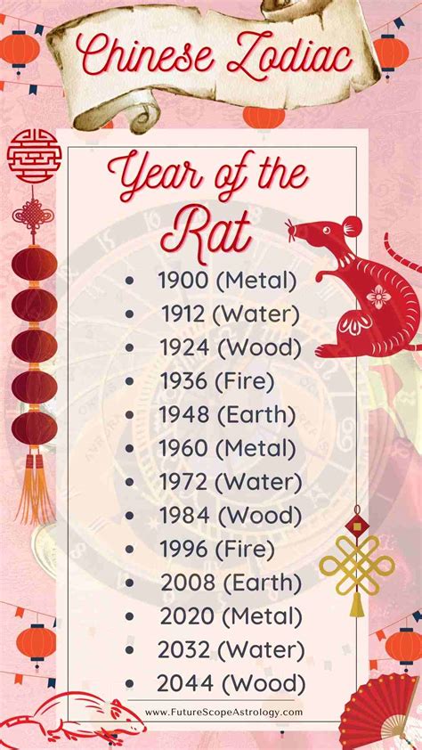 lottery number for rat|Year of the Rat: Chinese Zodiac, Personality, Horoscope (2024).